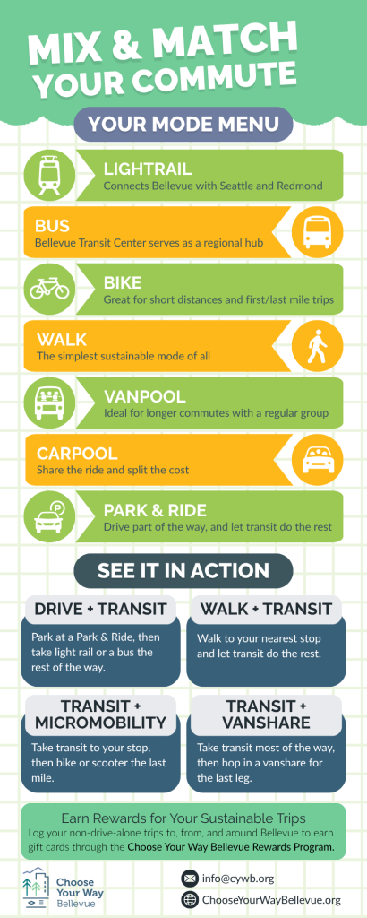 Blog | Choose Your Way Bellevue